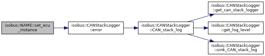 AgIsoStack++: isobus::NAME Class Reference