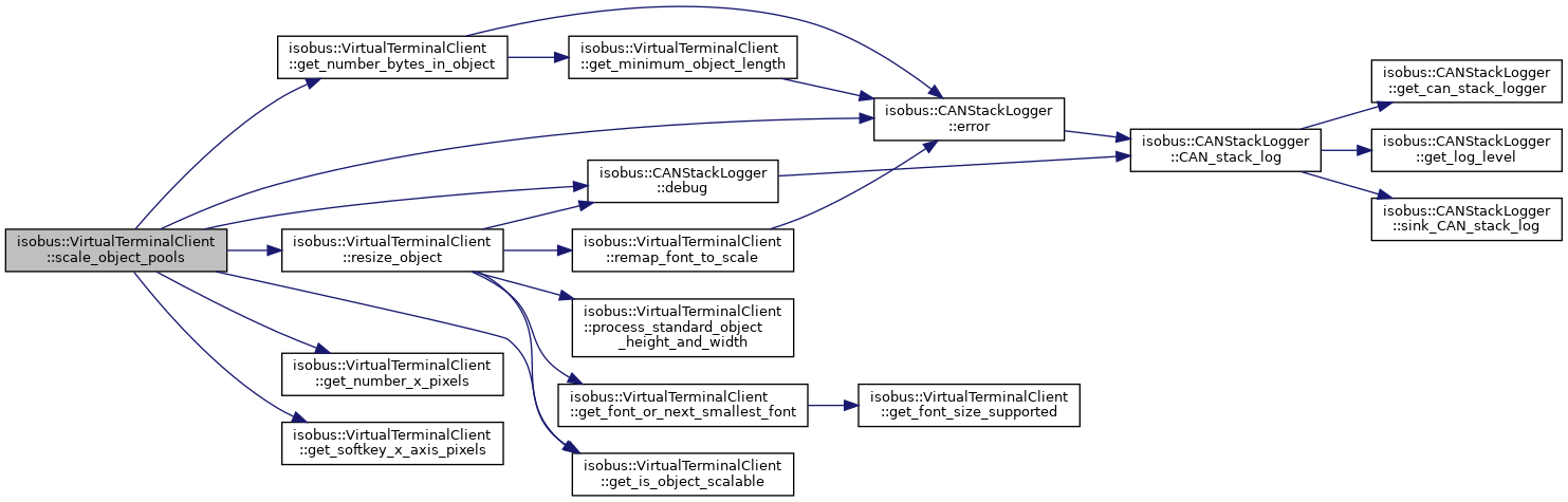 AgIsoStack++: isobus::VirtualTerminalClient Class Reference