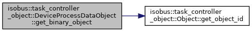 Isobus++: isobus::task_controller_object::DeviceProcessDataObject Class ...